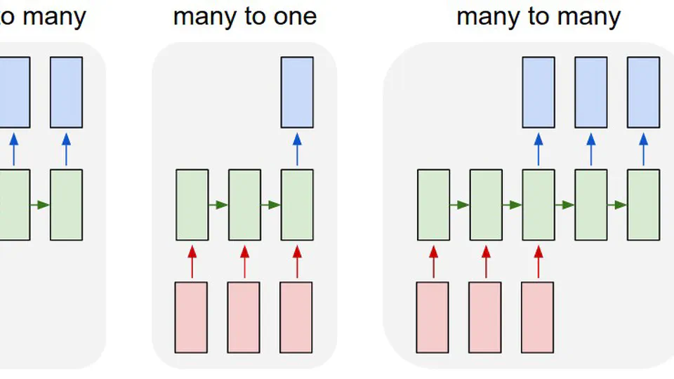 Recurrent Neural Networks