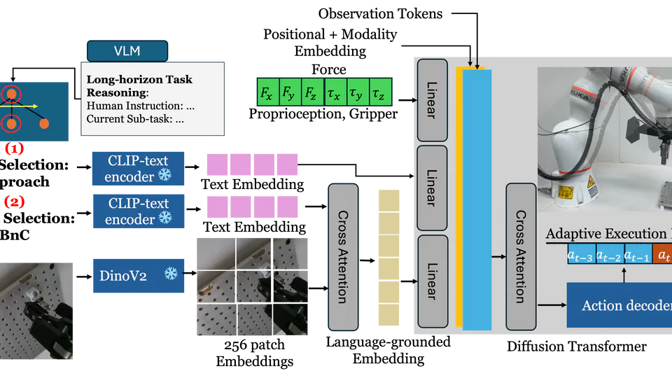 Vision-Language Grounded Task-Context-Aware Imitation Learning for Robotic Disassembly